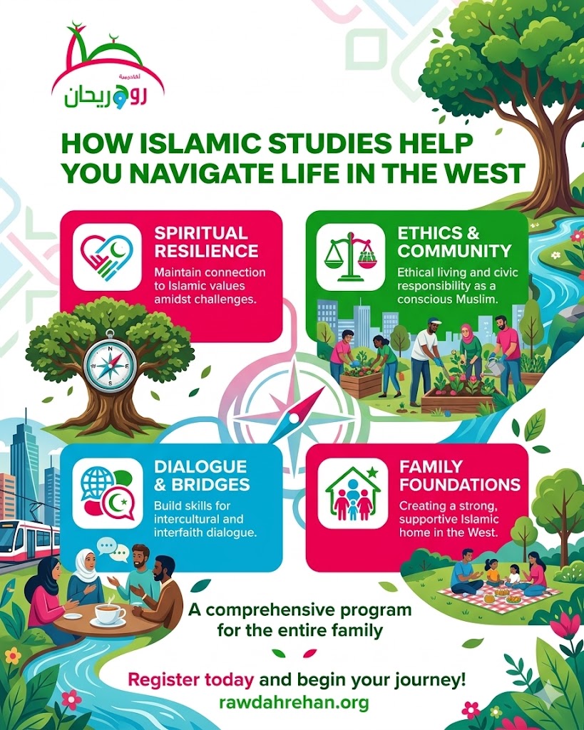 How Islamic Studies Help You Navigate Life in the West